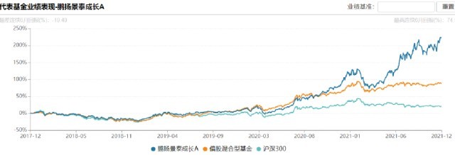介绍一位深耕新能源投资的选股老将